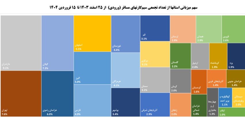 جزئیات آمار سفرهای نوروزی ۱۴۰۴ اعلام شد