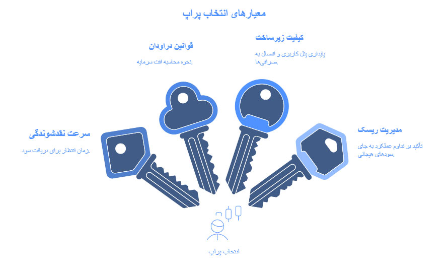 معیارهای کلیدی انتخاب پراپ